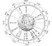 HOROSKOPY